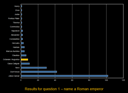 Headline results for question 1.