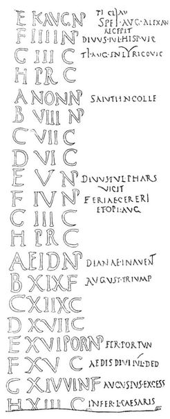 Fasti Antiates Ministrorum Domus Augustae August close-up